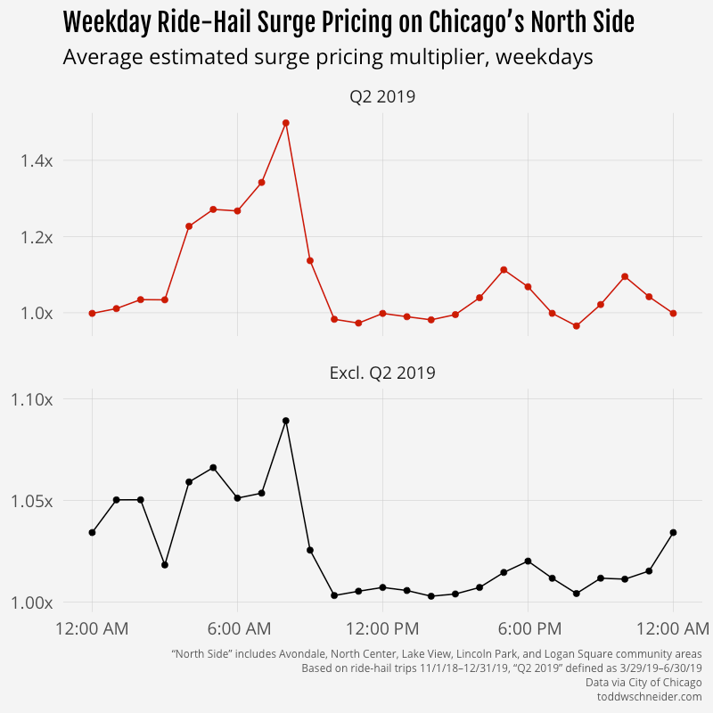 Reverse Engineering Uber and Lyft Surge Pricing in Chicago - Todd 