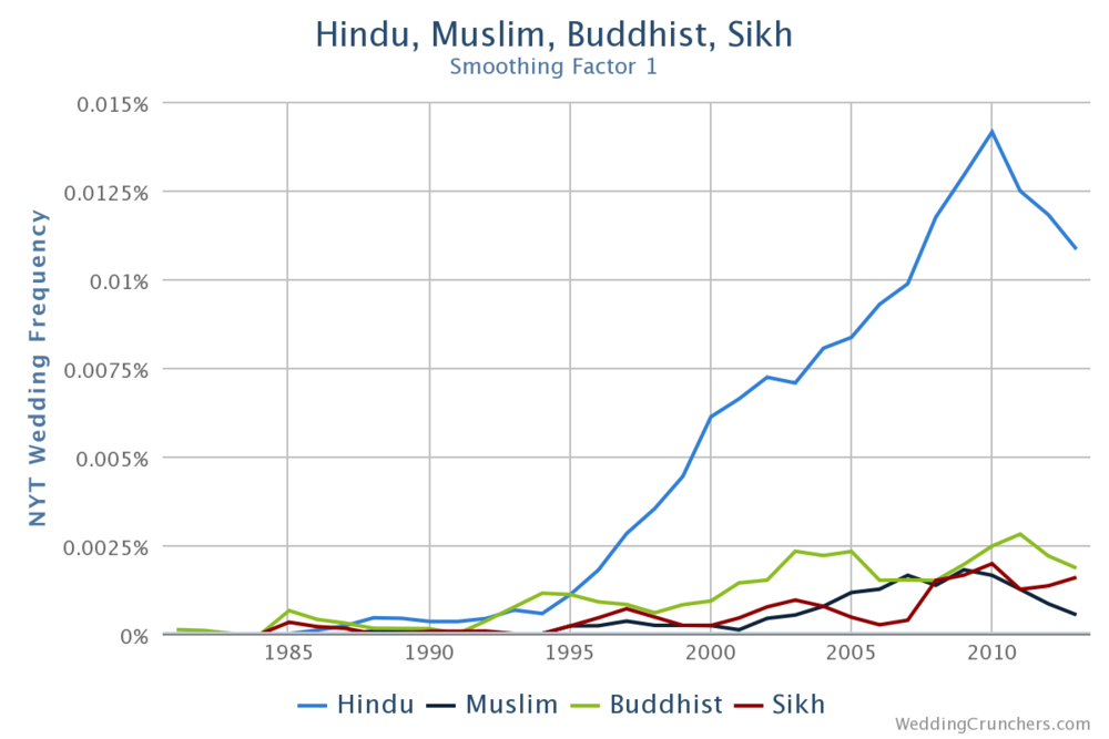 hindu